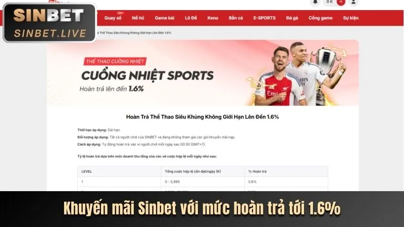 Hoàn trả hàng ngày TX666 Win